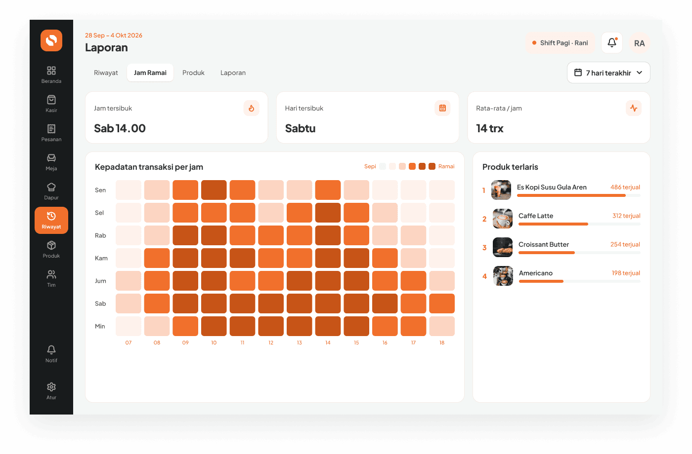 Grafik jam ramai transaksi di Sissi POS